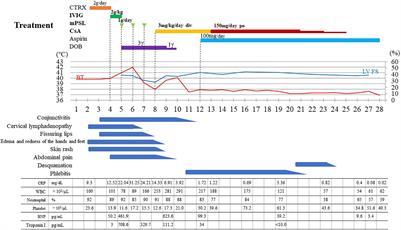 Case Report: Ciclosporin A for Refractory Multisystem Inflammatory Syndrome in Children